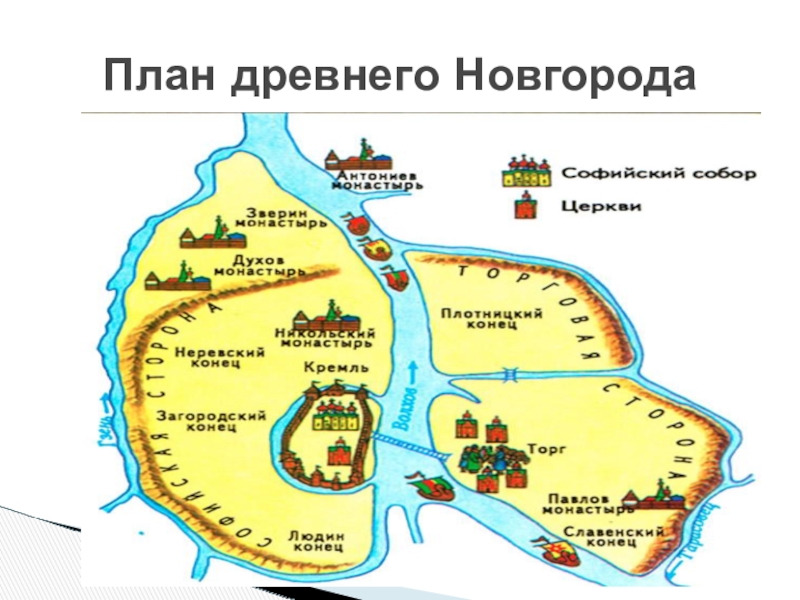 Части новгорода. План Новгорода в древней Руси. План древнерусского города Новгорода. План древнего Новгорода Великого. Схема древнего Новгорода окружающий мир 4 класс.