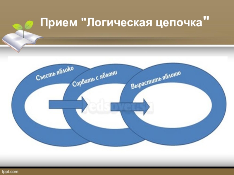 Цепочка признаков. Прием логическая цепочка. Логические Цепочки. Методический прием логические Цепочки. Прием логическая цепочка для дошкольников.