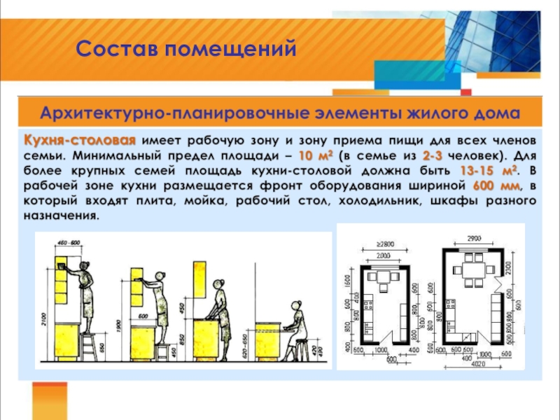 Помещение состоит из. Состав помещений. Состав помещений жилого дома. Состав помещений и требования к ним. Обязательный состав помещений жилого дома.