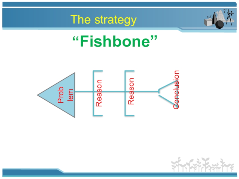“Fishbone”Problem Conclusion Reason Reason The strategy