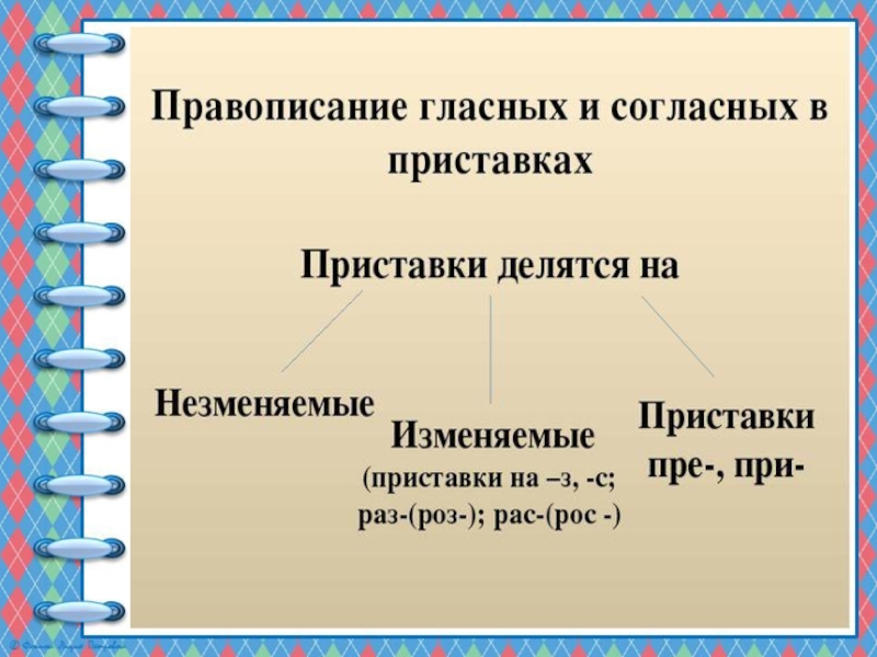 Правописание гласных и согласных в приставках. Гласные и согласные в приставках 5 класс презентация. Правописание гласных и согласных в приставках 5 класс презентация. Приставка 5 класс презентация ладыженская.