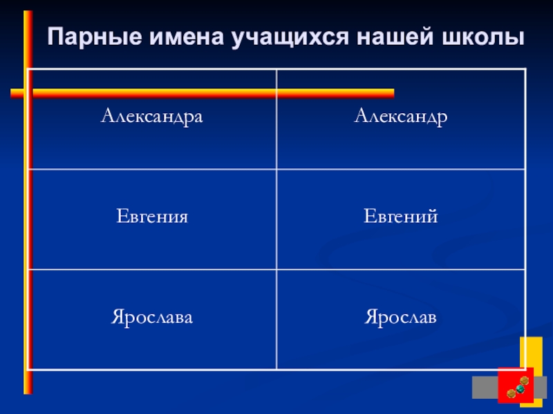 Имена учишься. Парные имена. Парные клички. Парные имена мужские и женские. Имена учащихся.