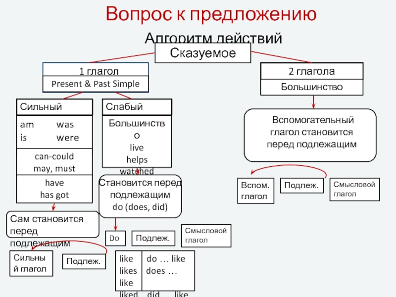 Презентация виды вопросов