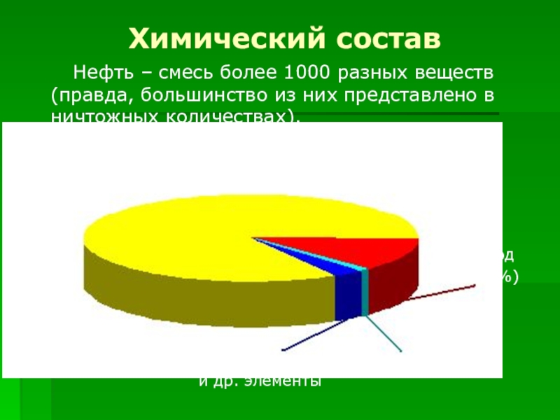 Нефть 10 класс. Химический состав нефти презентация. Нефть это смесь состоящая. Главные химические элементы нефтей. Углеводород с азотом и кислородом.