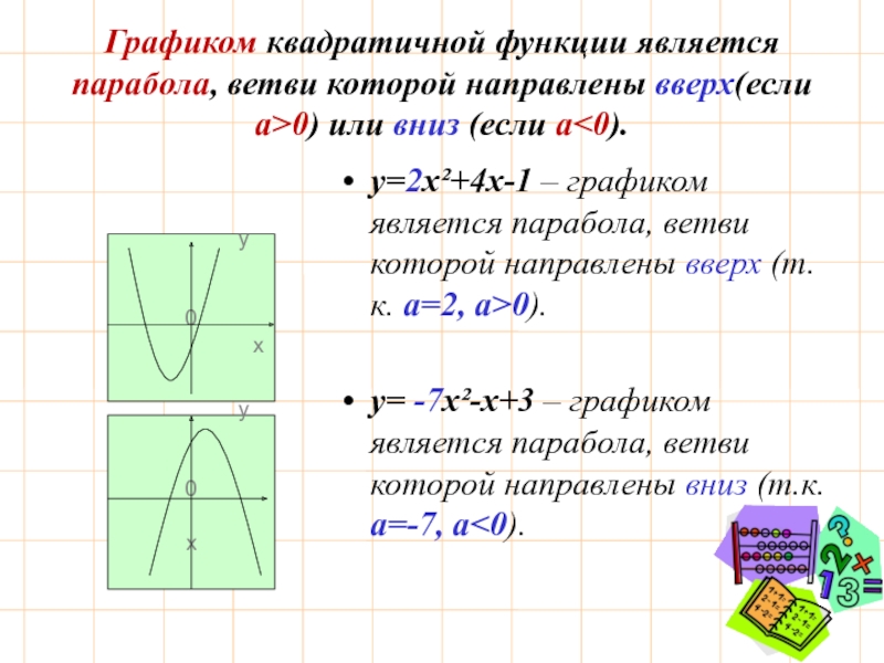 Графиком квадратичной функции является парабола, ветви которой направлены вверх(если а>0) или вниз (если а0).у= -7х²-х+3 – графиком