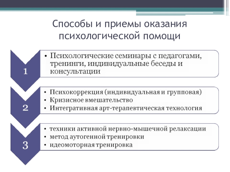 Оказание психологической помощи презентация