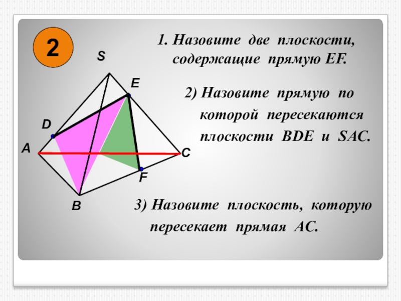 Пользуясь данным рисунком назовите. Назовите две плоскости содержащие прямую. Прямые по которым пересекаются плоскости. Прямая по которой пересекаются плоскости. Плоскость содержит прямую.