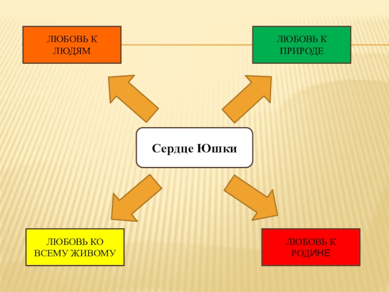 Сердце юшки рисунок в школу