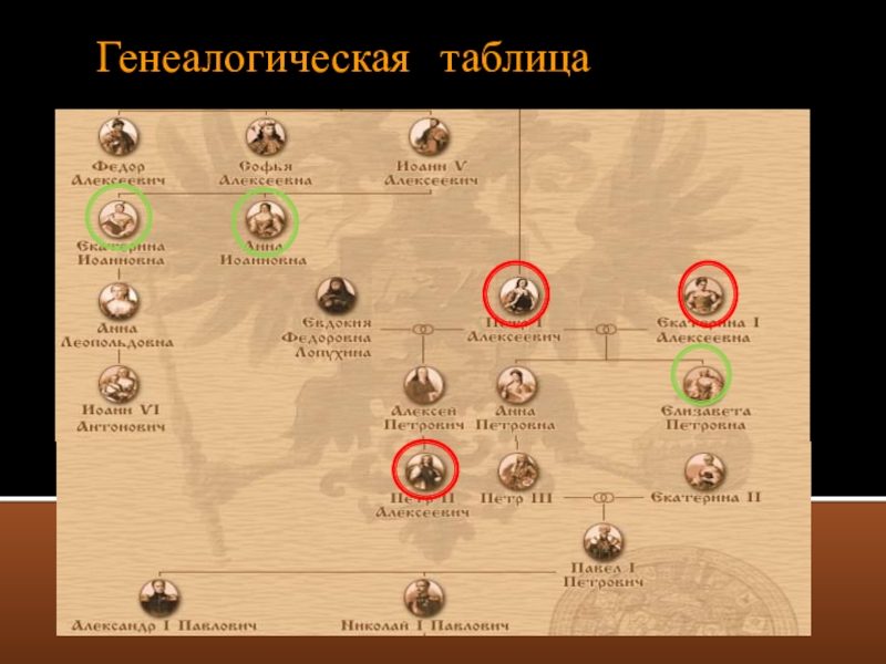 Семейная таблица. Генеалогическая таблица. Генеалогическое таблица родословной. Горизонтальная генеалогическая таблица. Таблица родословная таблица.