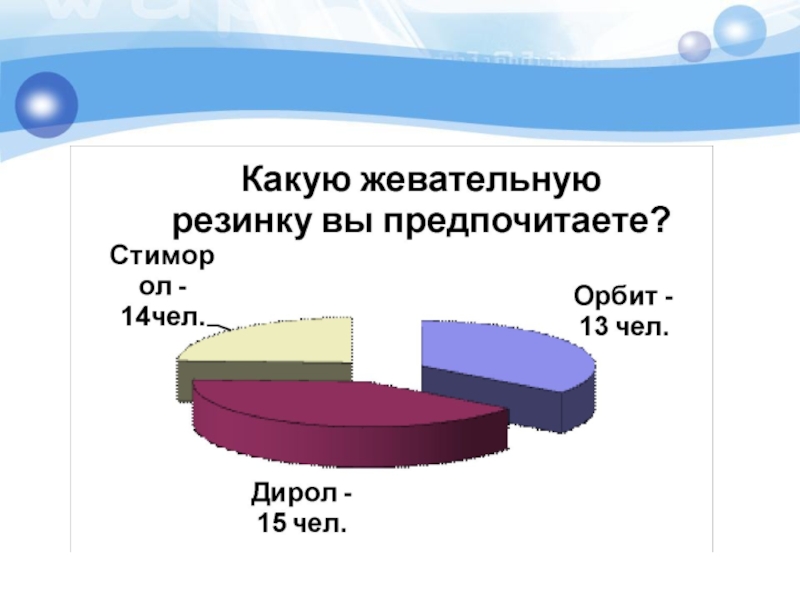 Проект вред и польза жевательной резинки презентация 4 класс