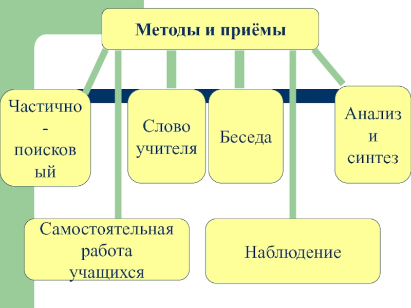 Слова подход. Синтезирующие беседы.