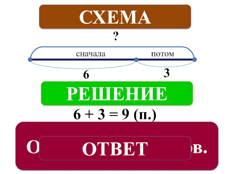 Ответ потом