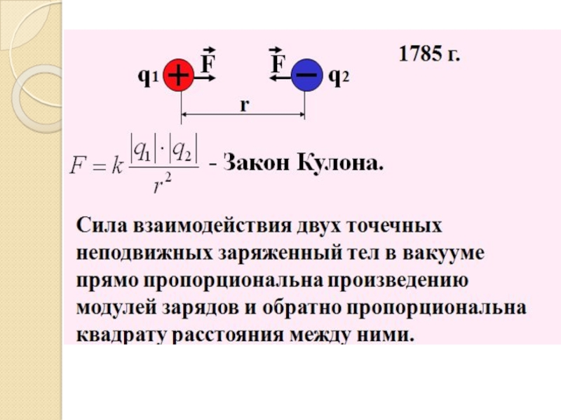 Закон кулона расстояние между зарядами. Закон кулона описывает взаимодействие между двумя. Взаимодействие зарядов с помощью электрической цепи. Задача на закон кулона для вакуума. Взаимодействие заряженных тел закон кулона закон сохранения.