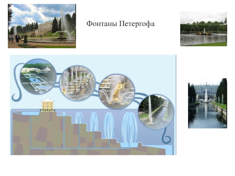 Фонтаны в петергофе схема