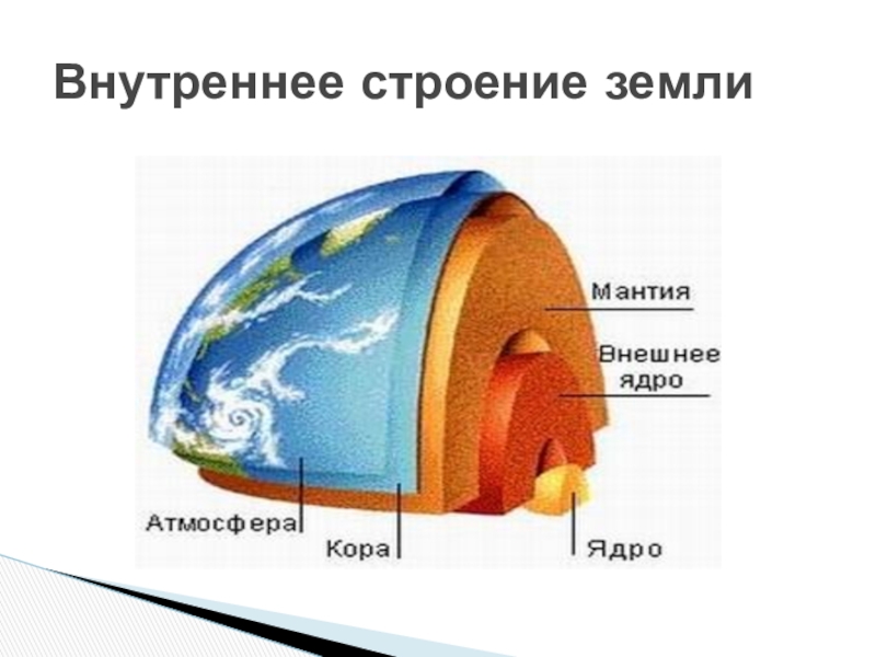 Какие элементы внутреннего строения земли показаны на рисунке 5 класс