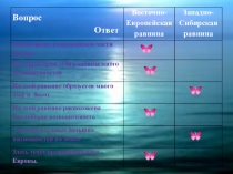 Презентация Волга с Окой и Камой