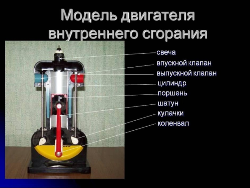 Картинка двигателя внутреннего сгорания по физике