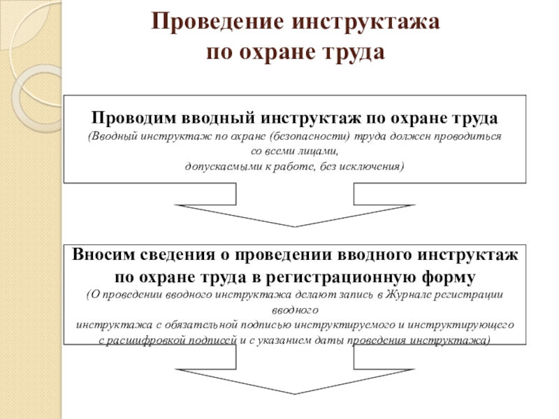 Охрана и безопасность труда доклад