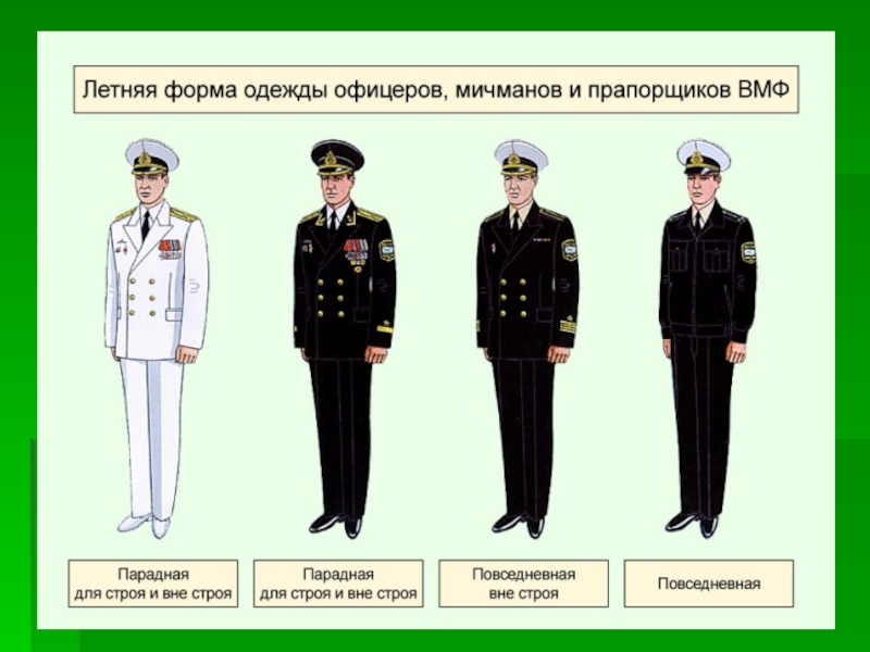 Презентация военная форма россии