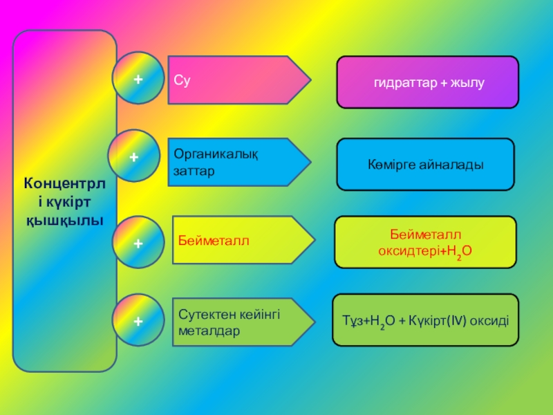 Концентрлі күкірт қышқылы