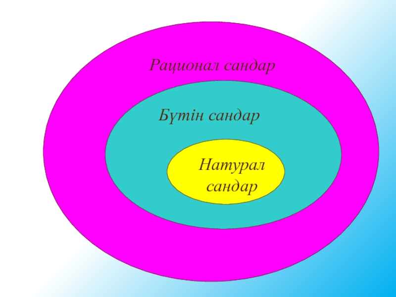 Рационал сандар презентация