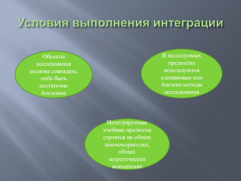 Должен совпадать. Методы интеграции исследования. Интегрированный объект. Объекты которые должны быть исследованы.