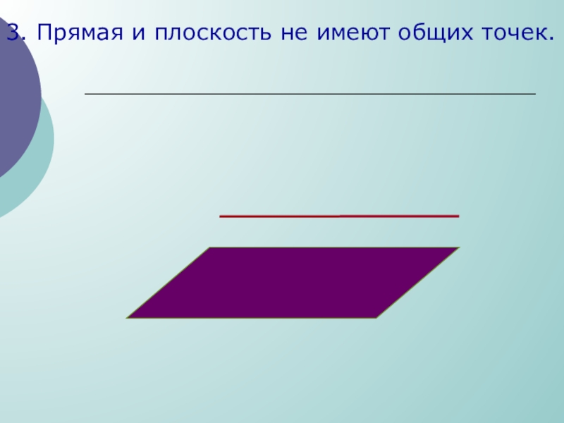 Прямая и плоскость не имеют общих точек. Прямая и плоскость имеют общую точку. Прямая на плоскости. Прямая не имеет общих точек с плоскостью если.