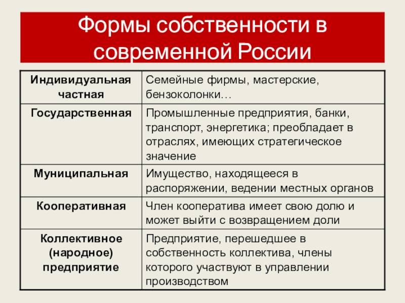 План по обществознанию собственность