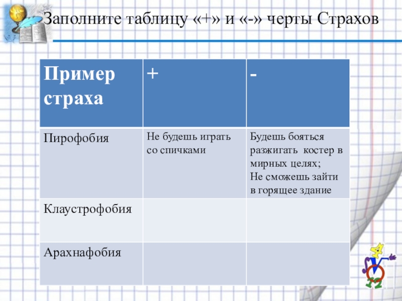 Польза боязни. Таблица проявления страха. Примеры проявления страха. Примеры примеры проявления страха. Примеры проявления страха заполнить таблицу.