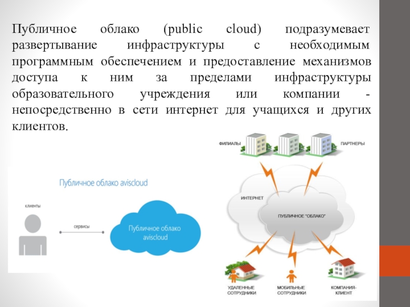 Public cloud. Публичное облако. Публичные облачные технологии. Публичные облачные сервисы. Публичное облако примеры.