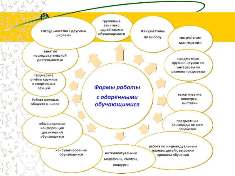 План работы с одаренными детьми 2 класс