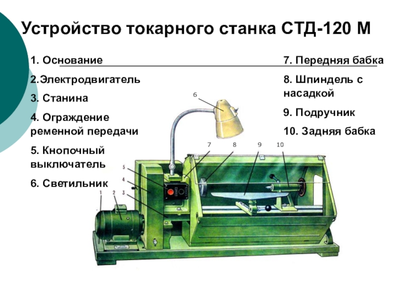 Токарный станок для обработки древесины 6 класс. Передняя бабка станка СТД 120м. Основные части токарного станка СТД 120м. Токарный станок СТД 120 составные части. Токарный станок СТД-120м задняя бабка.