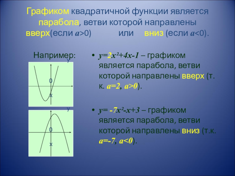 7 парабол. Графиком функции y x2 является парабола с ветвями направленными. Графиком квадратичной функции является парабола ветви которой. Формула Графика функции парабола. Ветви параболы у = х2 направлены.