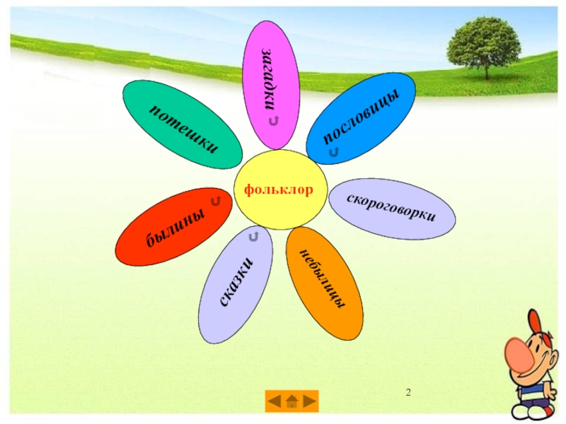 2 класс литературное чтение устное народное творчество презентация