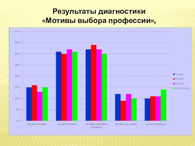 Мотивы выбора профессии 8 класс технология презентация