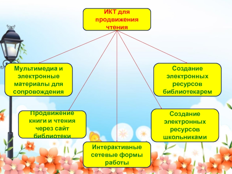 Проект в библиотеке для детей по продвижению чтения