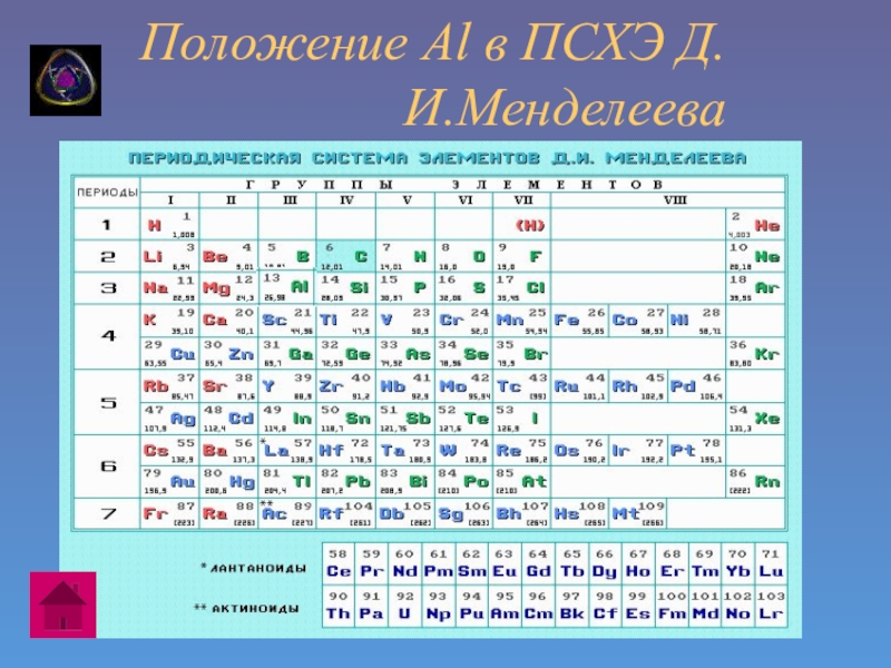 Таблица менделеева егэ химия 2024. Периодическая система химических элементов. Периодическая система химических элементов д.и Менделеева для ЕГЭ. Алюминий положение в периодической системе химических элементов. Таблица Менделеева по химии ЕГЭ.