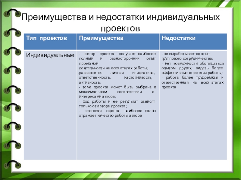 Каким образом оценивают. Минусы индивидуального проекта. Достоинства и недостатки проекта. Преимущество индивидуальных проектов. Преимущества и недостатки индивидуального проекта.