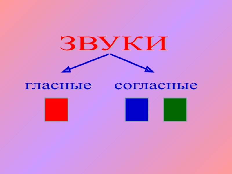 Край родной навек любимый гласные и согласные звуки 1 класс школа россии презентация