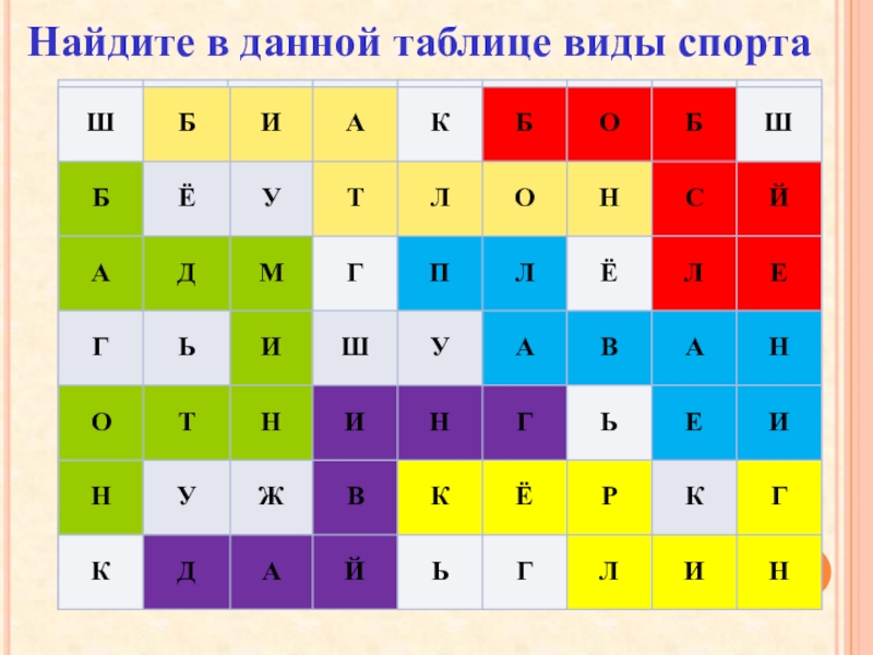 Найдите в данной таблице виды спорта