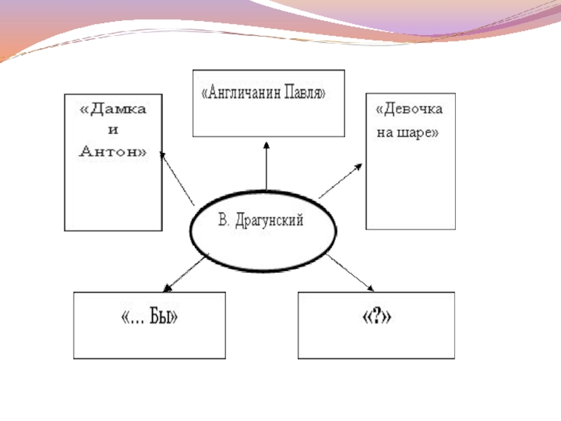 2 класс литературное чтение презентация в драгунский тайное становится явным