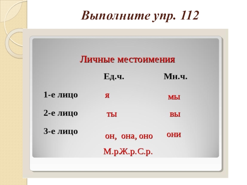 Лица в русском языке картинки