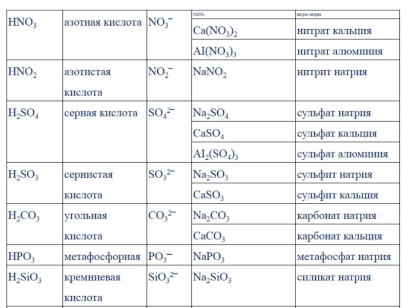 Дополните схему карбонат me кислота