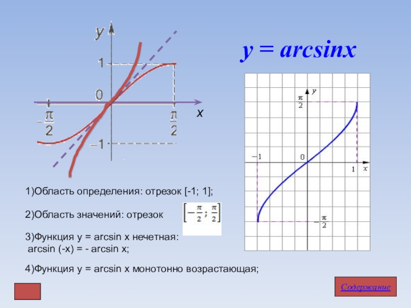 Функция y arcsin x. Область определения функции арксинус 2х. Арксинус график функции. График функции arcsin x. Y arcsin x график.