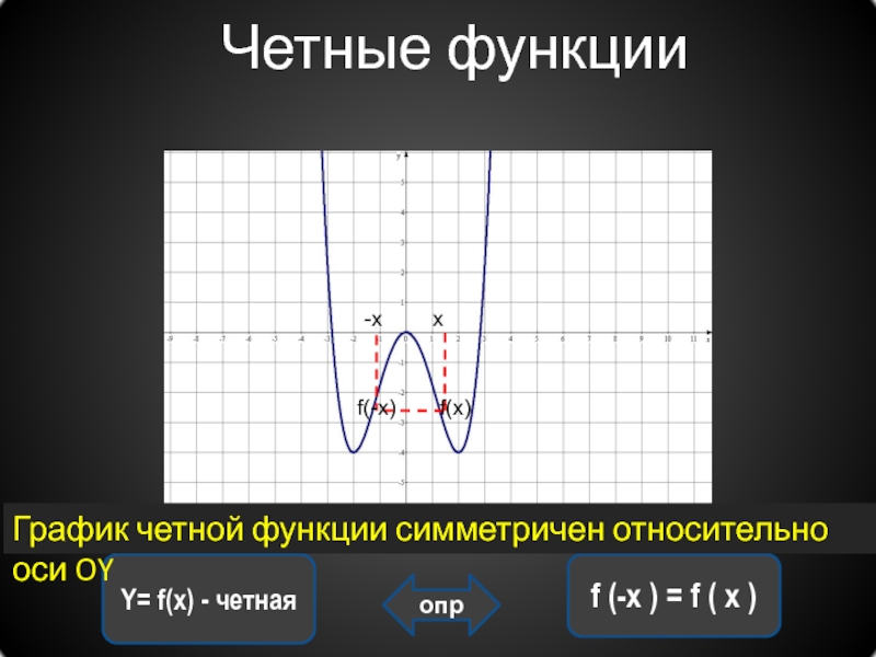 Графики функций фото