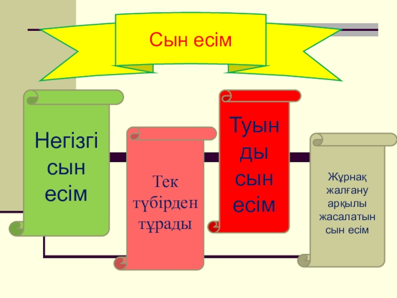 Негізгі және туынды сын есім