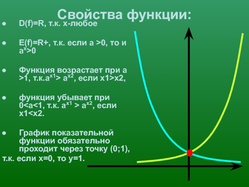 Свойства показательной функции. График функции a в степени x. Показательная функция ее свойства и график. Показательная функция и ее график. График показательной функции.