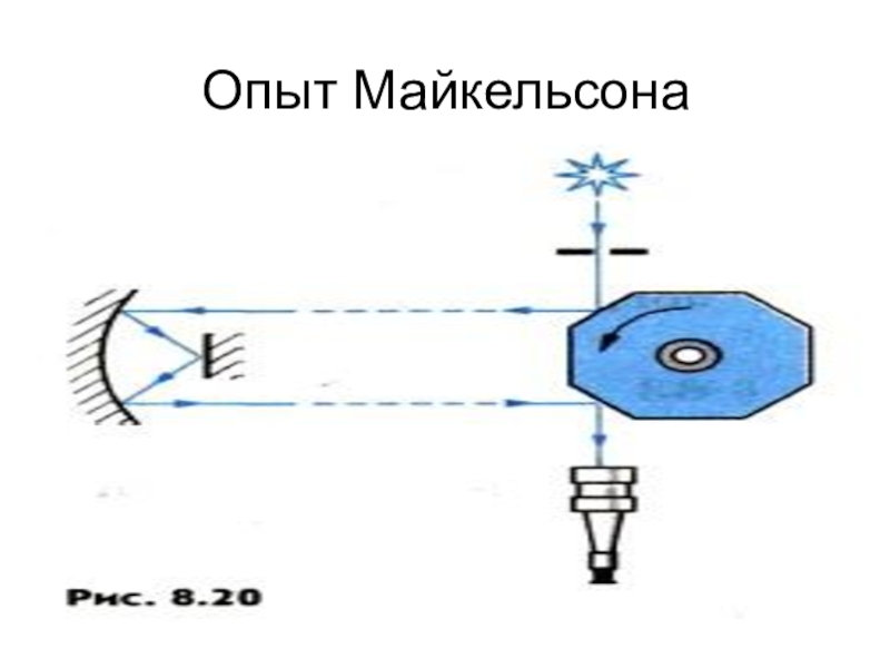 На рисунке 168 представлена схема опыта майкельсона по определению скорости света