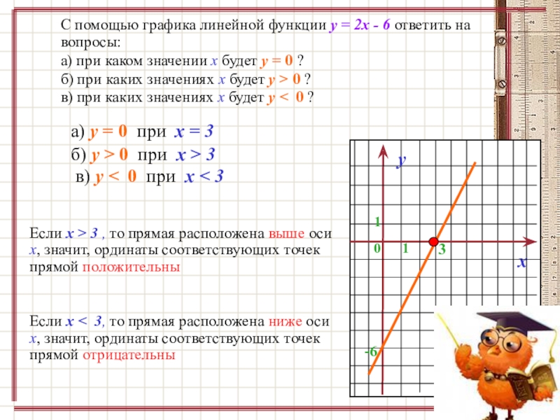 График линейной функции презентация