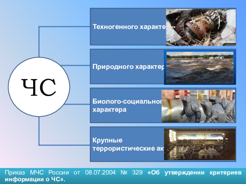 Чрезвычайные ситуации техногенного характера презентация